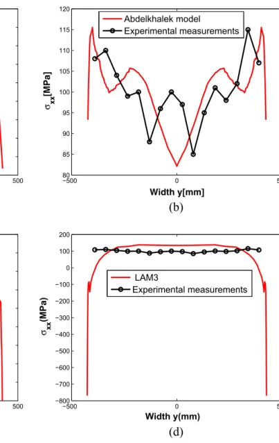 Fig. 15 Comparison of longitudinal stress profiles computed with the present code, the existing models and experimental measurements (far enough away from the bite); Figure (a): coupled 3D-shell model;