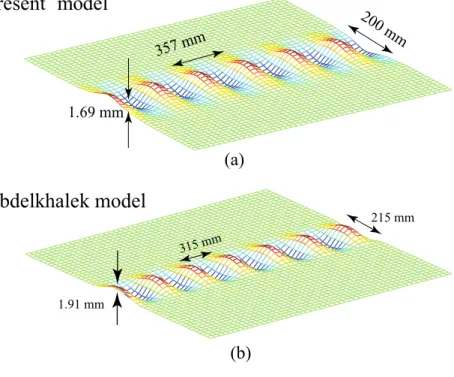 Fig. 16 Deformed shape of the sheet after releasing tensile stress T 0 for the present model (a) and the model presented by