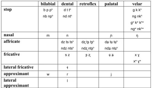 Table 3. Lizu initials: New analysis 