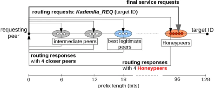 Fig. 1: Message exchange in the Search procedure