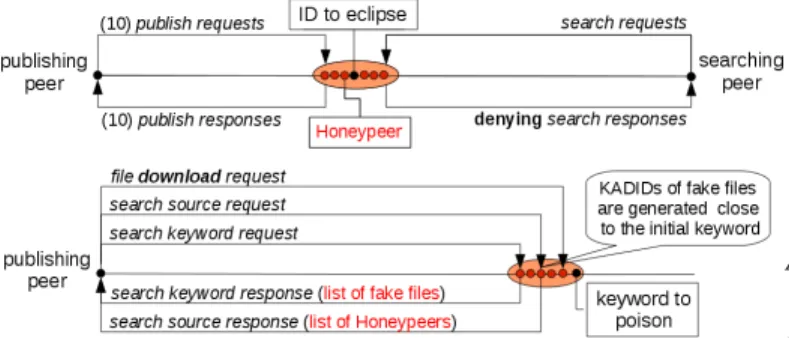 Fig. 2: HAMACK eclipsing content and poisoning a keyword