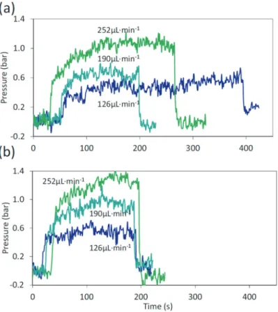 Fig. 6 summarizes the obtained experimental values of ρ and μ for the various considered systems (i.e