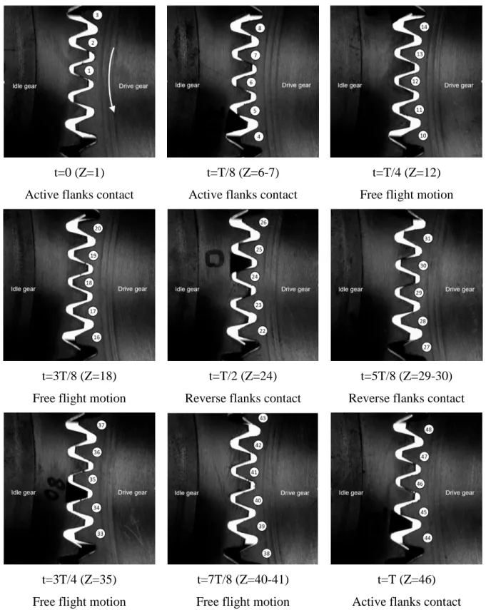 Figure 8: Visualization of the contact with a high speed camera (