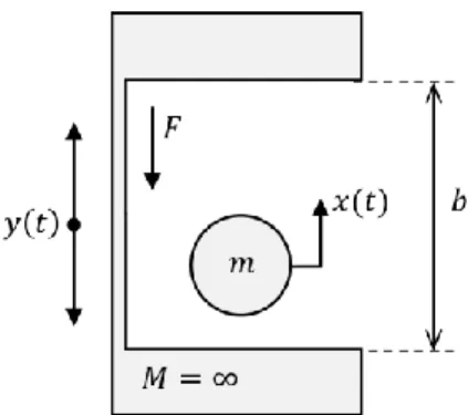 Figure 9: The dynamic model. 