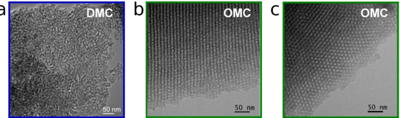 Figure 1. TEM images of: (a) the disordered mesoporous carbon (DMC); and (b) longitudinal  and (c) transversal views of the ordered mesoporous carbon (OMC)