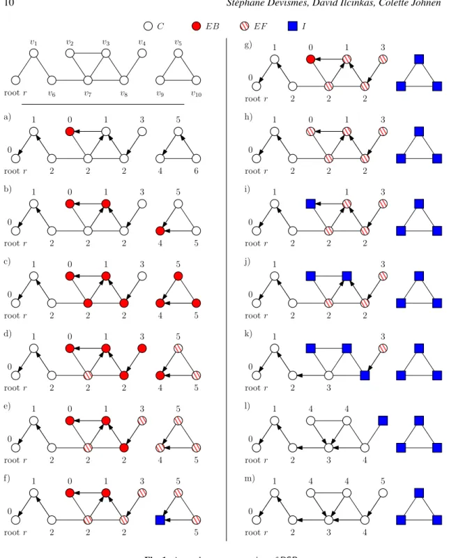 Fig. 1: A synchronous execution of RSP