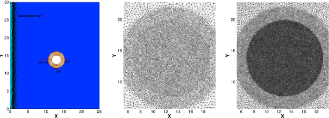 Figure 15: Conical island. Left: sketch of the computational domain with gauges. Middle: static coarse mesh topology
