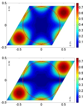 FIG. 3: The absolute value of the electric field for the s-mode with q x = 0 (top) and q y = 0 (bottom)