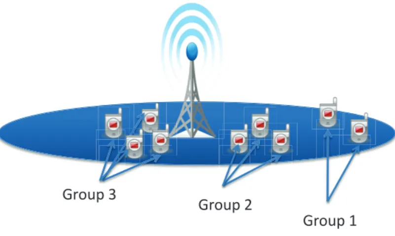 Figure 3.9: Diﬀerent MCS values issue and the general idea for grouping UEs