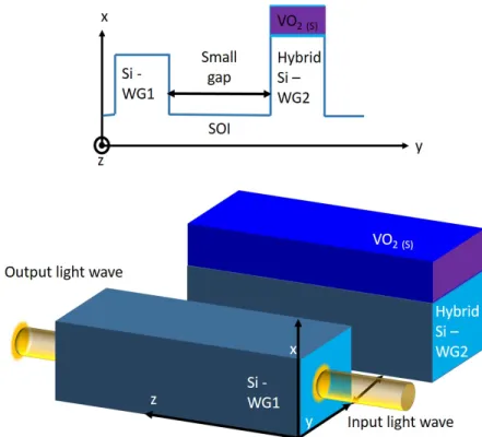 Figure 2: Vue schématique du modulateur hybride actif basé sur la transition de phase isolant-métal du VO 2
