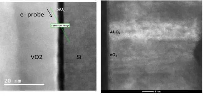 Figure 2.10: TEM cross section reveals the presence of additional native oxide layer in between the VO 2 layer and Si substrate.