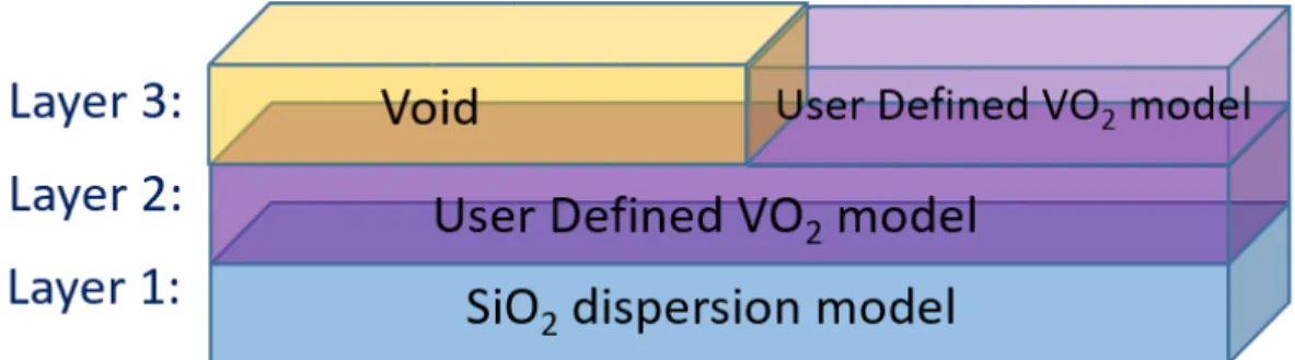 Figure 2.16: Optical model: Layer by layer modelling of VO 2 on SiO 2 .