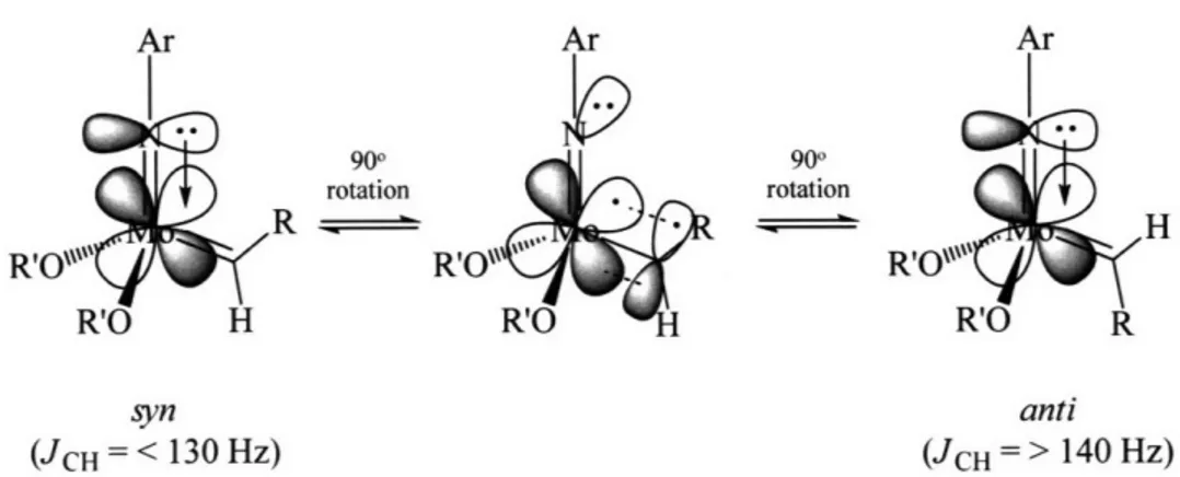Figure GI.2.  Schematic  representation  of the  orbital orientation  in syn and anti isomers.