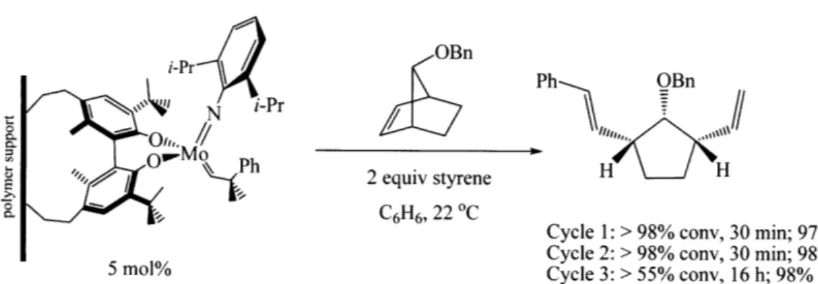 Figure  GI.7.  Asymmetric  olefin metathesis  catalyzed by polymer- polymer-supported catalyst.