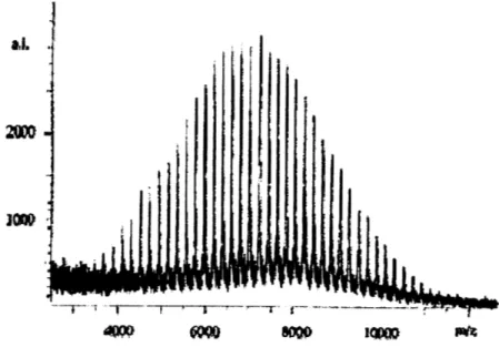 Figure 1.6.  A  representative  MALDI-TOF  spectrum for C 5 HsFeC 5 H 4 HC=DCMNBD 3 o=CHC 5 H 4 FeC 5 H 5