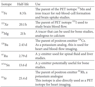 Table 1: Medical isotopes relevant to IsoDAR energies, reprinted from [18].