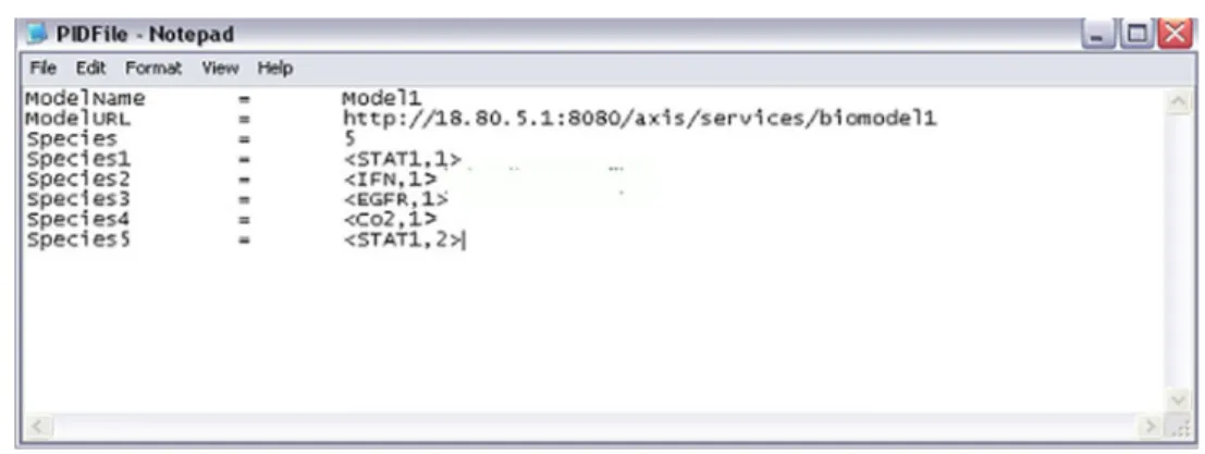 FIGURE 10. PID File example for storing CytoSolve’s representation of simple biological pathway model.