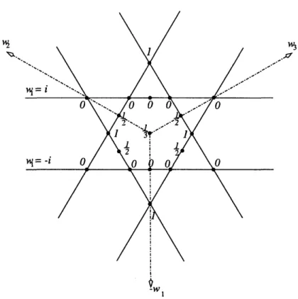 Figure  C-1:  Construction  of  a continuous  A(wl,  w 2 ,  w 3 ): The  figure  shows  the plane  -w 1  +  w 2  + w3  =  0  coincident  with  the  plane  of the  paper