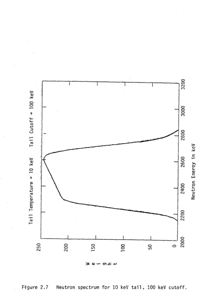 Figure  2.7  Neutron  spectrum  for  10  keV  taill,  100  keV  cutoff.