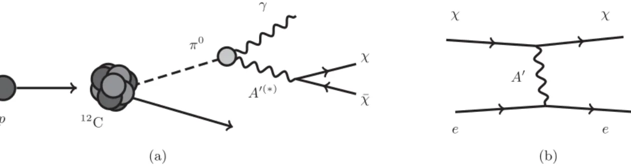 FIG. 2. Example DAE δ ALUS placements in the vicinity of the cylindrical LENA detector: midpoint (a), oblique (b), and on axis (c).