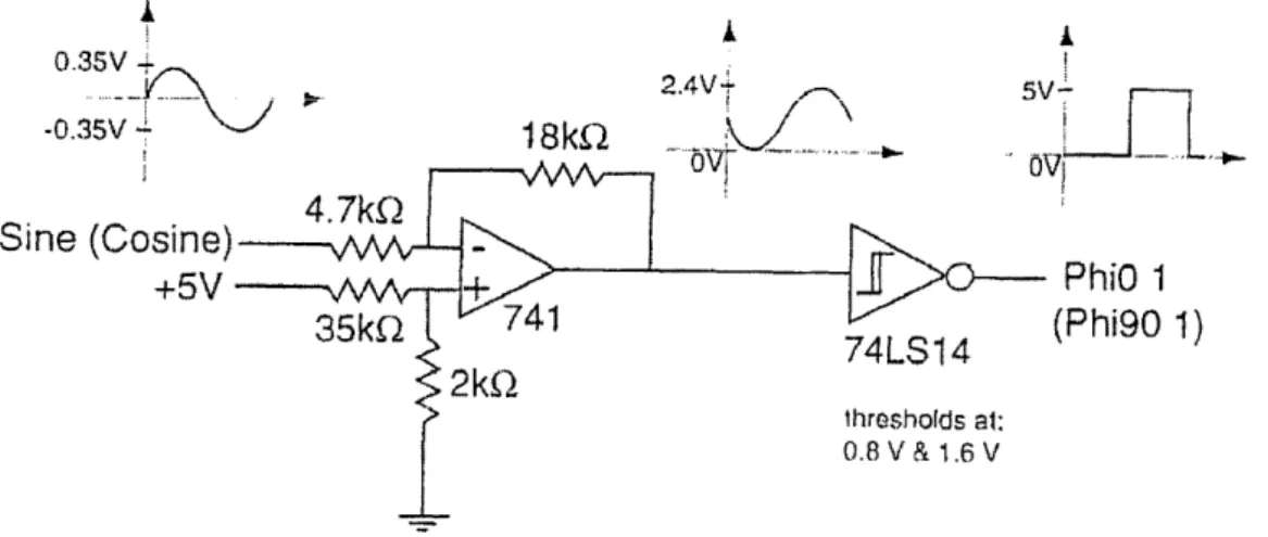 Figure  3.7:  Interface  circuit  for analog to digital  conversion  of output  signals  (from Appendix  E) The  dSPACE  board  also needs  reference  values  with which to compare  the digitized  signals  from the motor  encoder