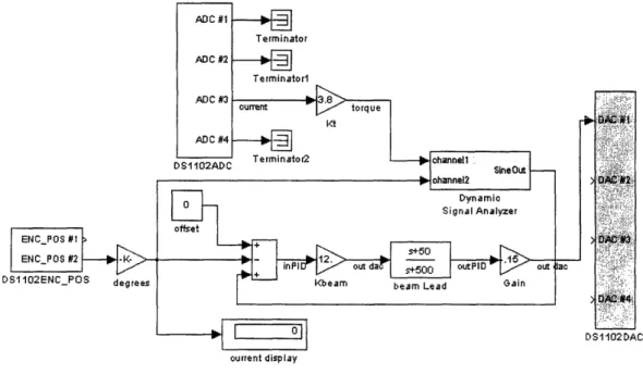 Figure  3.9: Computer  control  loop