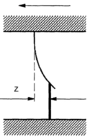 Figure  2.2: Bristle  simulation of  non-linear  friction (from  [5])