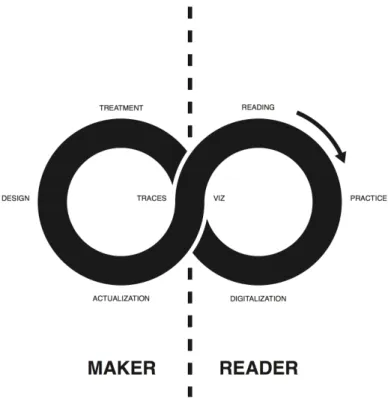 Figure 2. The cycle of personal training can be seen as a double design process, in which  the visualization and the individual are living forms that could change at each iteration 