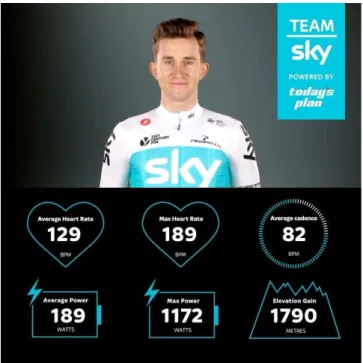 Figure 3. A cyclist of Team Sky has his own sports identity defined through digital traces  (Team Sky 2017)