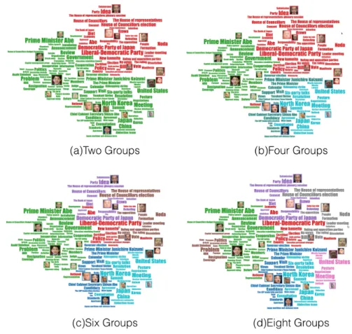 Fig. 3.8 User could group the tags into specific numbers, The different colored tags in each figure represent different groups.