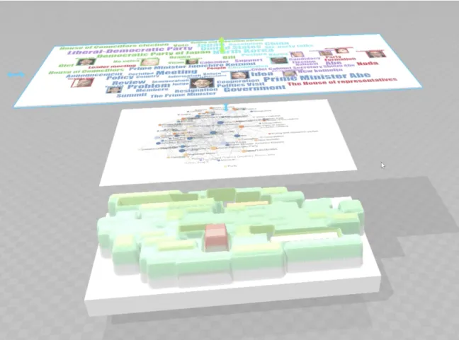 Fig. 3.13 There are two layers behind the tags cloud: a network and a heat-map.
