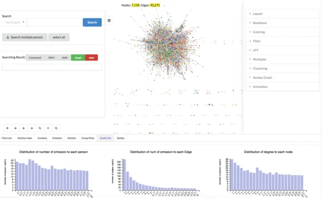 Fig. 4.5 The overview of our framework. The left part is the search function panel that can be toggled, the middle is the display area of the whole data, the right side is the operation panel that can be toggled, and the below is the data distribution hist