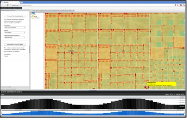 Figure 3.6: Treemap visualization for BANKSAFE [77]