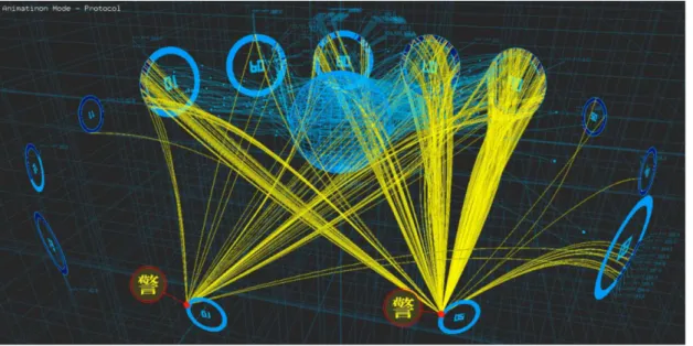 Figure 3.7: Overview of DDoS attack by Anonymous in DAEDALUS [79]