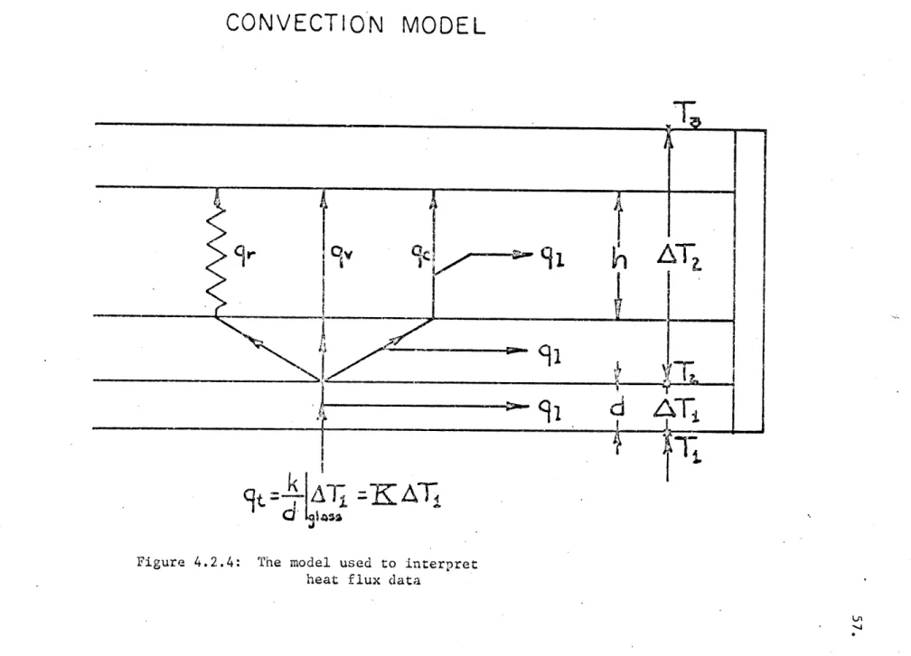 Figure  4.2.4: The  model  used  to  interpret heat  flux data