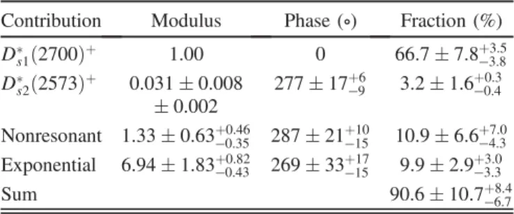 TABLE III. Results from the Dalitz plot fit (moduli, phases, and fractions) for B 0 → D − D 0 K þ 