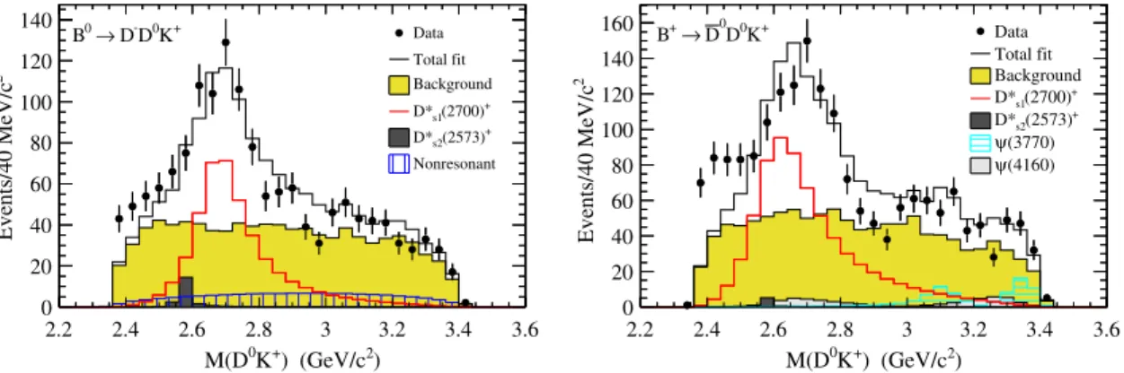 FIG. 2. Distributions of the data for the Dalitz plot for B 0 → D − D 0 K þ (top) and B þ → D¯ 0 D 0 K þ (bottom), where each dot represents a B candidate.