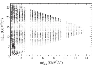 FIG. 1. (Top) signal and (bottom) q q  distributions of (left) m ES and (right)  E obtained from the fit to data using event-by-event signal and q q background probabilities [43]