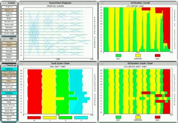 Figure 2.2 Quelques visualisations de ParaGraph