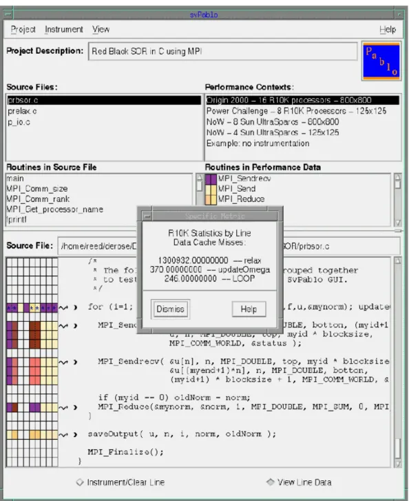 Figure 2.4 Visualisation de performances avec SvPablo