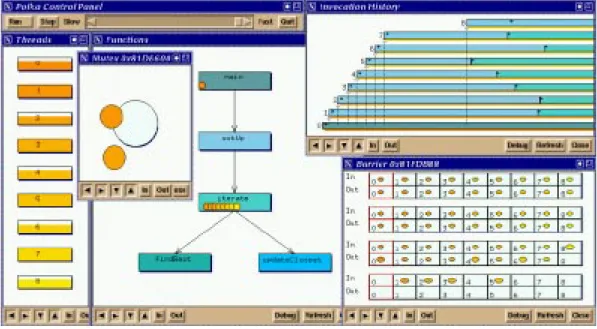Figure 2.6 Les visualisations de Gthread