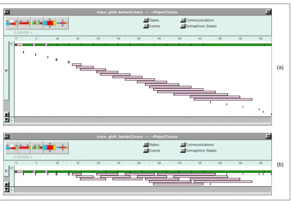 Figure 3.7 Réutilisation de l’espace des fils d’exécution de courte durée