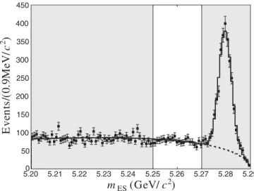 FIG. 2. The Dalitz plot of the 1769 B  and 1730 B  candi- candi-dates selected in the signal m ES region