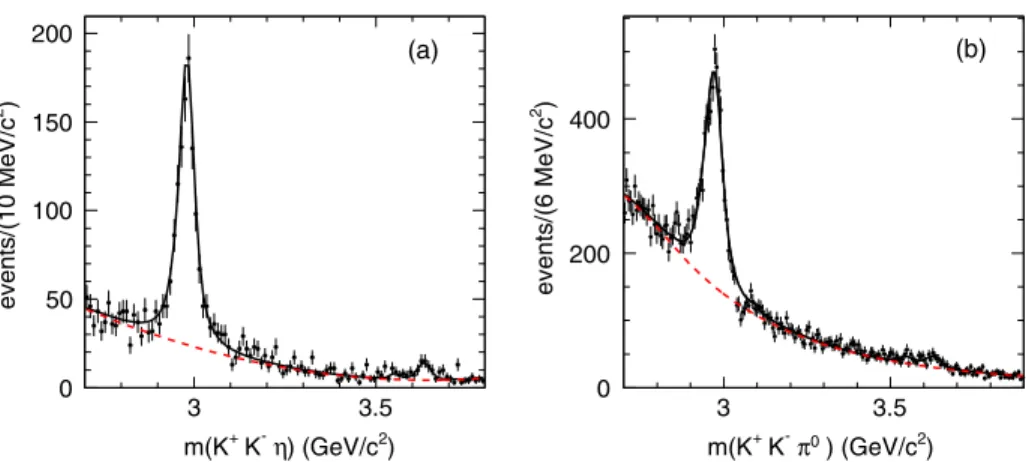 FIG. 4 (color online). (a) The K þ K − η mass spectrum summed over the two η decay modes