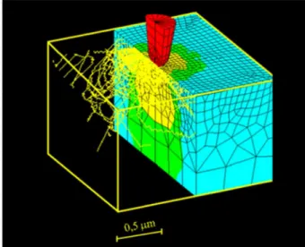 Fig. 14: Exemple de modèle hybride de dislocation couplant des méthodes dynamique moléculaire et d’éléments ﬁnis (Image crédit CEA)