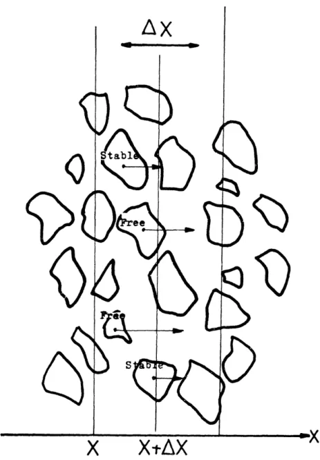 Fig.  2.2  A  Conceptual  View  of  the  Distance  Lag  Effect:
