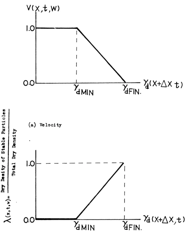 Fig.  2.5  Assumptions  Employed  in  the  Calculation