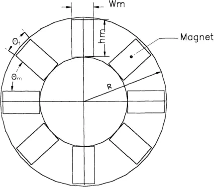 Figure  2-1.  Motor  cross  section