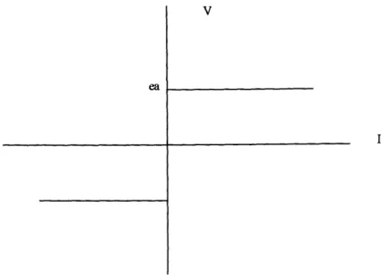 Figure 3-4.  Fault voltage-current characteristic
