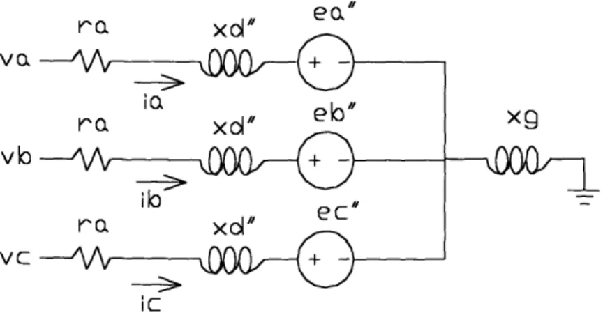 Figure 4-2.  Motor and Network Interconnection Model